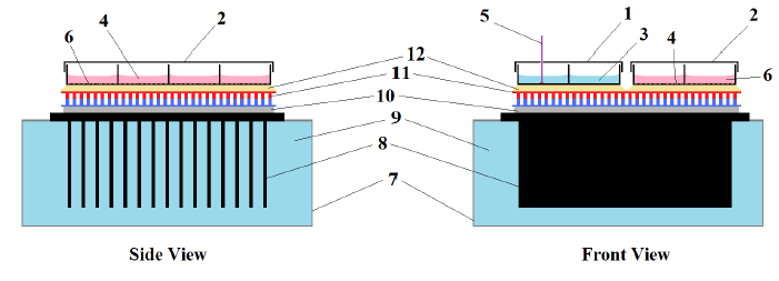 Figure 2: Thermoelectric cell culture platform.