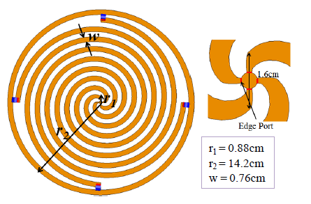 Figure 4.23. Geometry of the mode-2 four-arm spiral antenna and close up of feed that will be used under the vehicle.