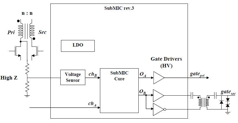 Figure 6.1: Block diagram of improved subMIC IC design with the rev. 2 subMIC core reused.