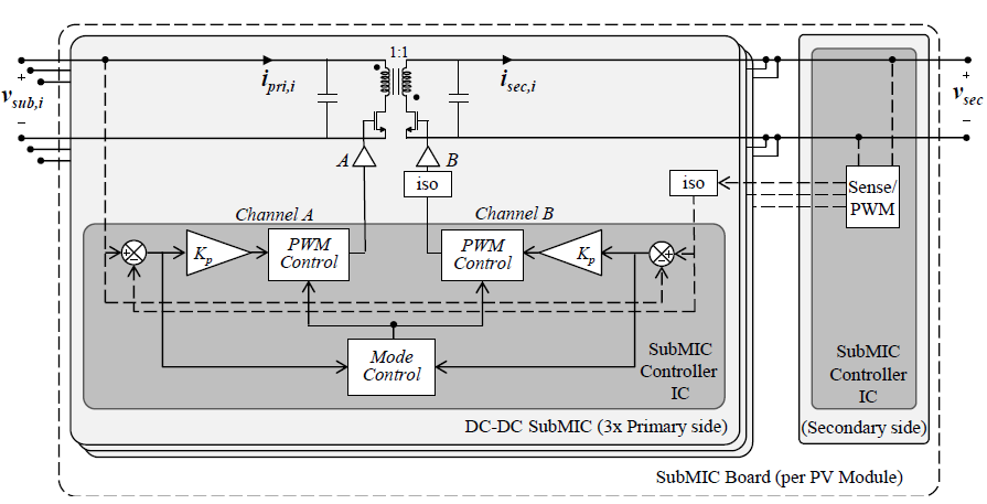 Figure 3.11: Structure of the subMIC prototype with the controller IC.