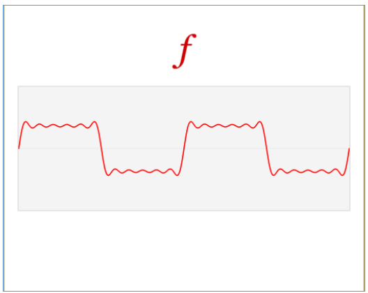 Figure 1: Signal in Time Domain (X-time, Y-amplitude)