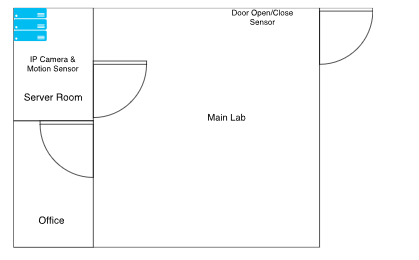 Figure 4: Lab scenario layout showing IoT device locations