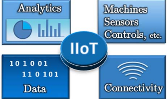 Figure 7. Industrial internet of things (IIoT) framework that utilizes connectivity, data, and analytic tools to communicate effectively with machines.
