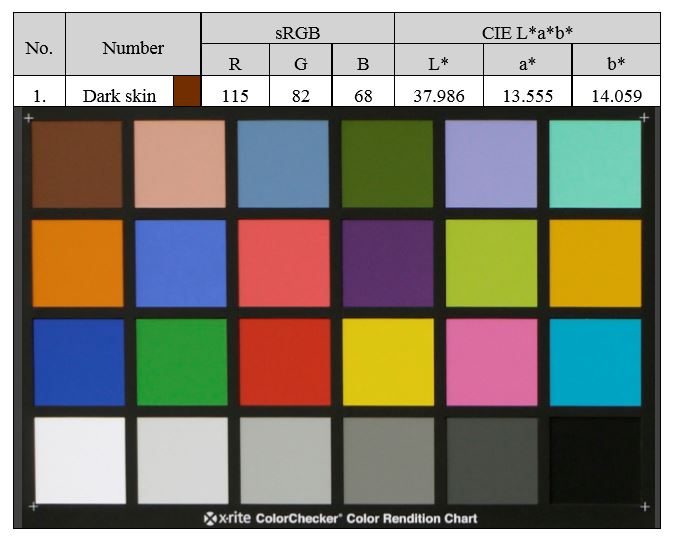 Figure 7. Chromatic chart ColorChecker and chromatic values in CIE Lab space and sRGB