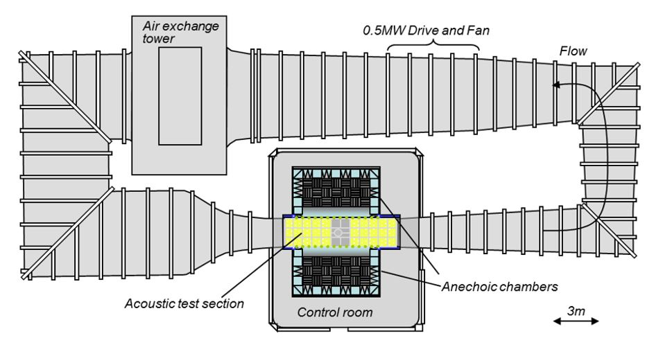 Figure 1. Virginia Tech wind tunnel where microphone array data were collected