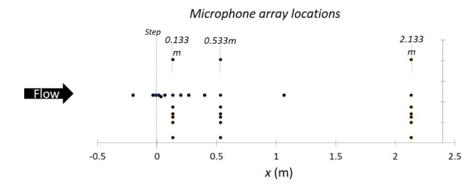 Figure 4. Locations of microphones to collect array data