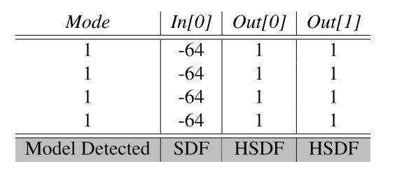 Table 4.1: Instrumentation results for a jet reconstruction actor