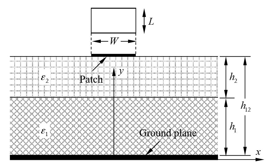 Figure 1. Cross-section of dual-substrate antenna sensor