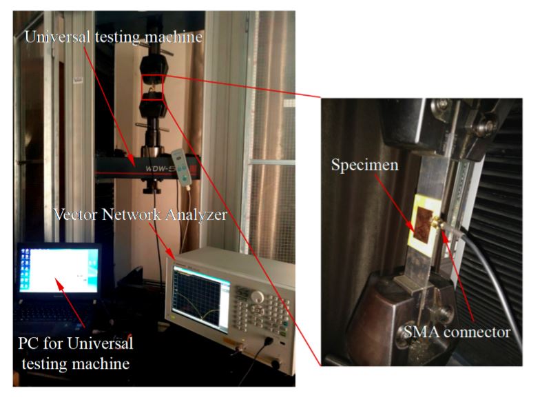 Figure 16. Experimental platform used for strain detection of antenna sensor