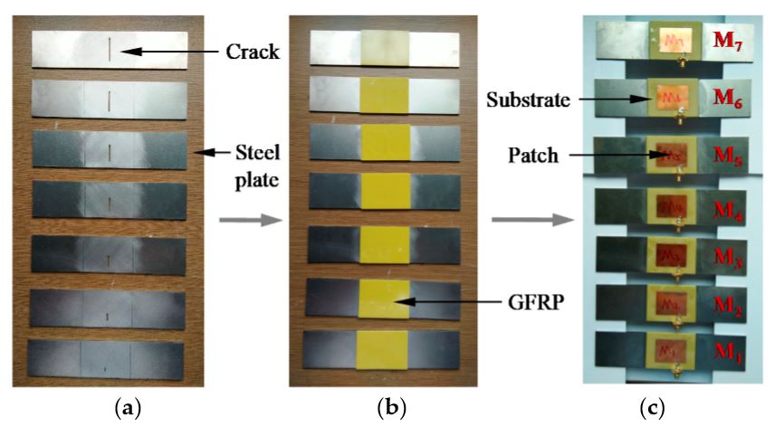 Figure 4. Specimen fabrication process stages: (a) steel plates with various crack lengths; (b) cracked steel plates when strengthened using glass fiber reinforced polymer (GFRP); (c) finished specimens