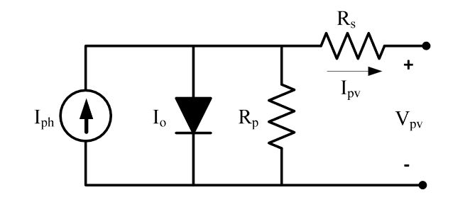 Figure 1. Equivalent circuit of a photovoltaic array