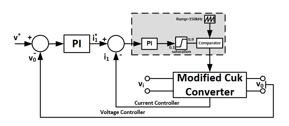 Figure 12. Comparison controller structure