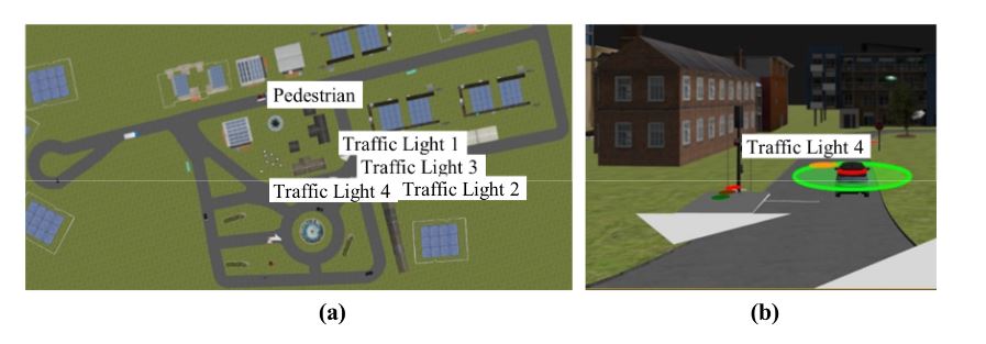Figure 5. (a) Aerial view of simulation scenario of the CPS; (b) A fully automated vehicle model