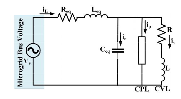 Figure 2. Equivalent circuit of an AC microgrid with CPL and CVL