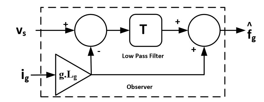 Figure 3. Disturbance observer (DOb) block diagram