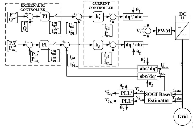 Figure 4. Proposed controller structure