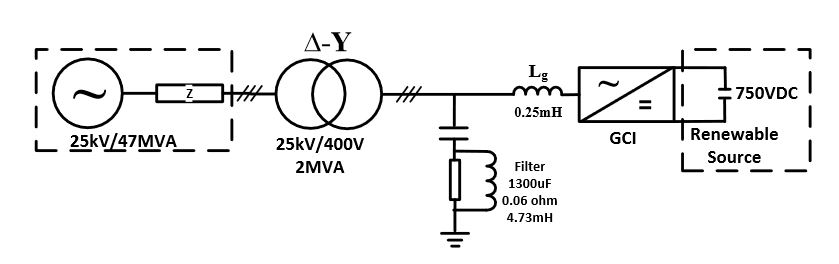 Figure 5. Simulation circuit