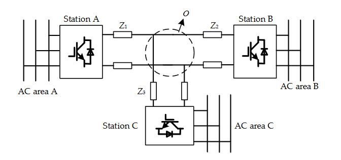 Figure 1. Structure of the multi-terminal DC grid