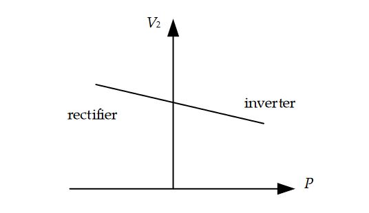 Figure 4. Operation characteristics of the transmission power and the DC-side voltage