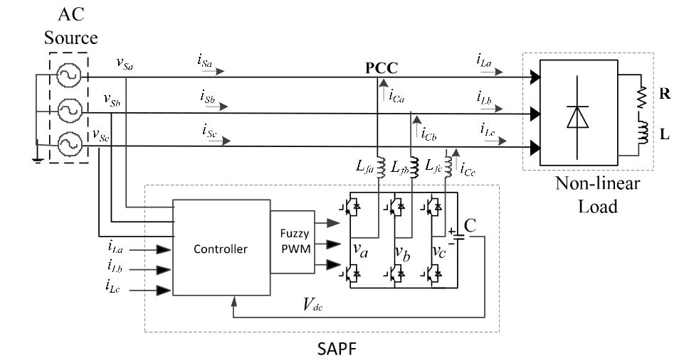 Figure 1. Block diagram of the three phase shunt active power filter
