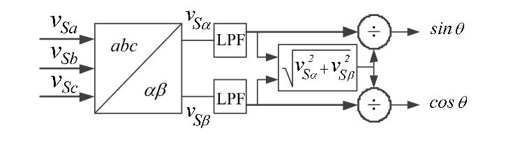 Figure 3. Block diagram of the unit vector generation