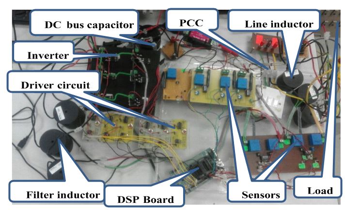 Figure 14. Picture of the hardware set up