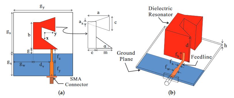Figure 1. Geometry of the proposed antenna: (a) top view; (b) panoramic view. SMA: SubMiniature version A