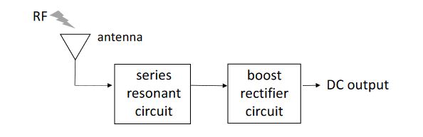 Figure 1. Block diagram of the energy harvesting circuit. RF: radio frequency