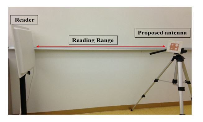 Figure 8. Reading range