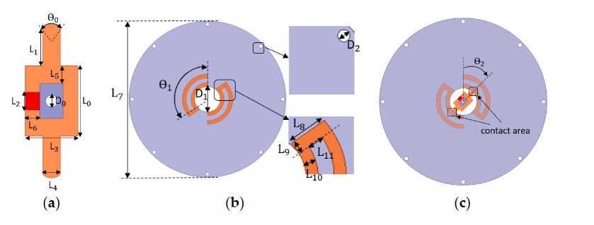 Figure 2. Configuration of the dipole antenna: (a) Geometry of the lower feeding part; (b) Geometry of the upper radiating part