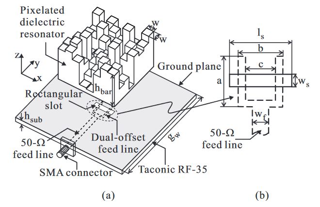 Figure 1. Geometry of the proposed antenna: (a) Exploded 3-D view; (b) Feeding configuration. SMA: SubMiniature version A