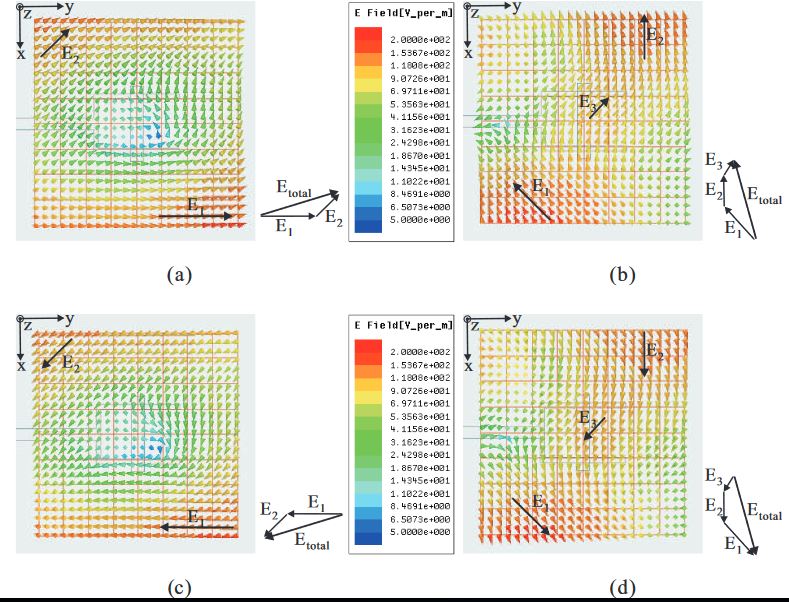 Figure 2. Simulated E-field distributions observed in the positive z -direction of the proposed dielectric resonator antenna (DRA) with time period T