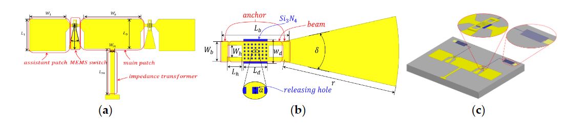 Figure 1. Proposed radiating pattern reconfigurable antenna using micro-electromechanical systems (MEMS) switches