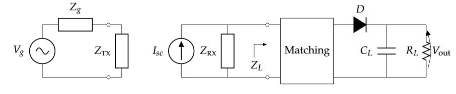Figure 1. Equivalent circuit of a wireless power transfer (WPT) link, i.e., a transmit antenna and a receive antenna with rectifier (rectenna)