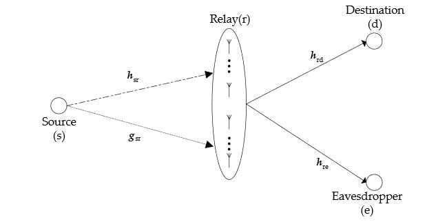 Figure 1. System model