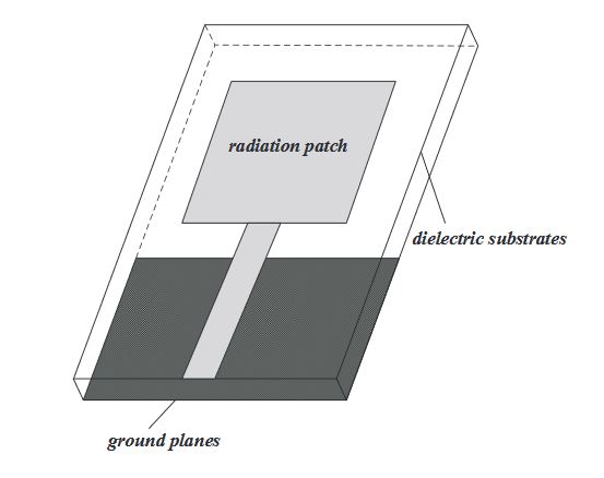 Figure 2. Structure chart of a printed monopole antenna