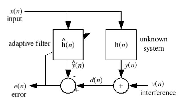 Figure 2: A block diagram of the whole system
