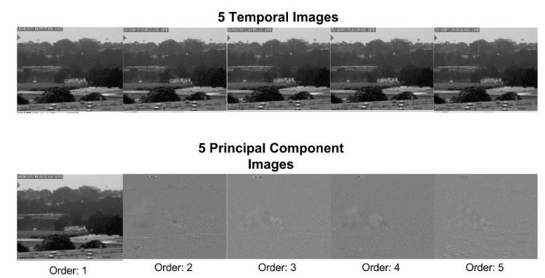 Figure 27 : 5 Temporal Blue Images and Principal Component Images