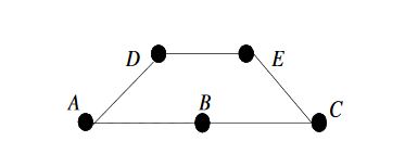 Figure 1: A simple ad hoc network consisting of 5 nodes