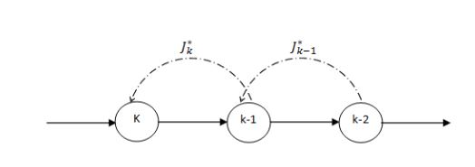 Fig 1. Feedback Mechanism of the Network