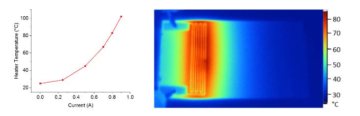Figure 1. Heating curve and IR image of screen printed silver heater