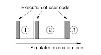 Figure 3. TrueTime code model. The execution of task code (or user code) is modelled by a sequence of code segments that are executed in sequence by the kernel