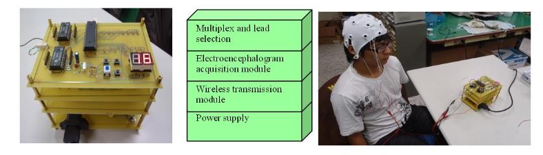 Figure 11. Photos for the presented EEG system and in a practical test