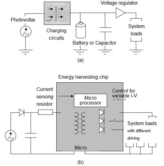 Figure 1. Electrical diagrams of (a) a traditional solar cell charging circuits, and (b) the novel power supply with the energy harvesting chip