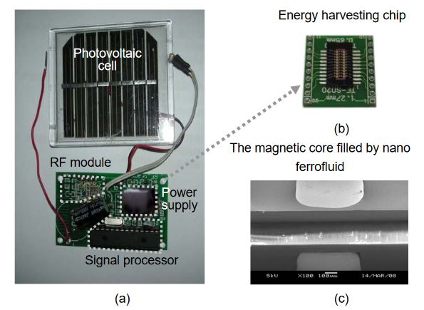 Figure 3 . The pictures of sensor node with the energy harvesting power supply module (a), the energy harvesting chip core 
