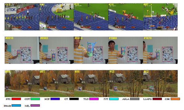 Figure 5. Qualitative results of our method and the nine state-of-the-art tracking methods on sequences Bolt, Carscale and Doll
