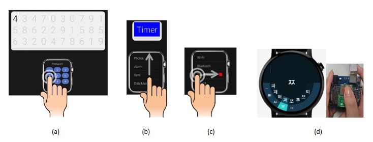 Figure 10. Exemplar illustrations of (a) Number Entry Task, (b) Scrolling Task
