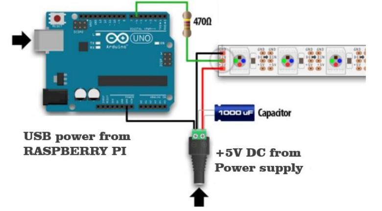 Figure 3.2: Schematics of how to connect each string of Neopixels