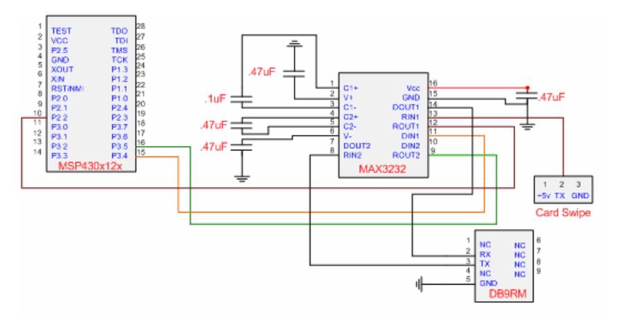 Figure 6: MAX3232 Interface diagram