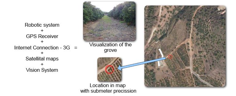 Figure 12. Example of the visual data collected by all the sensors